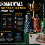 ICM Fundamentals: Applying Independent Chip Model in Tournament Play